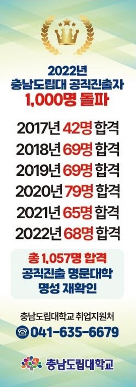 취업률