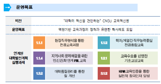 교육혁신원