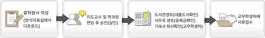 휴학의 절차 스텝