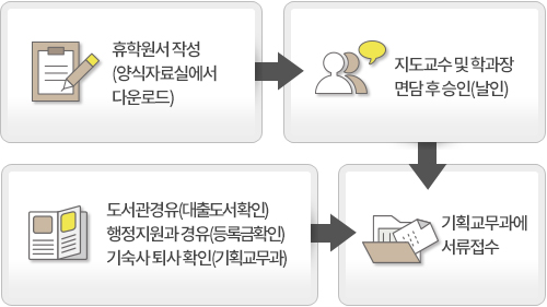 휴학의 절차 스텝