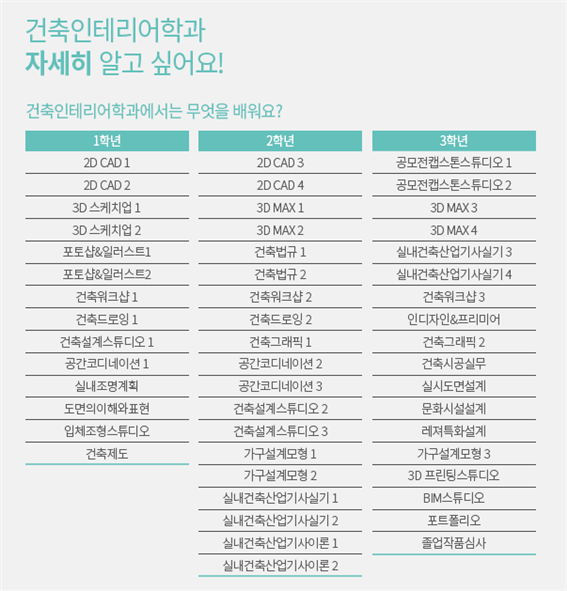 2019학년도 건축인테리어학과 교육과정