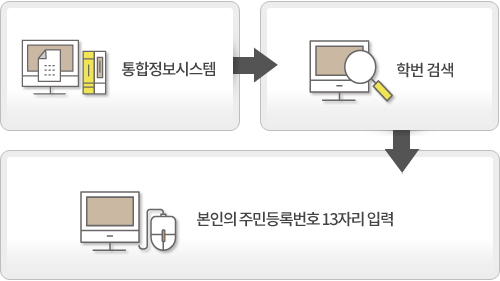 학번 및 비밀번호 확인 방법 스텝