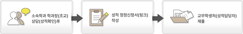 성적정정신청 방법