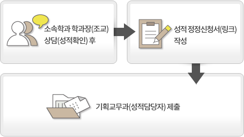 성적정정신청 방법