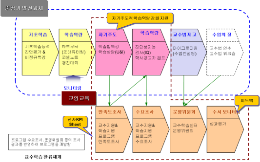 교수학습센터