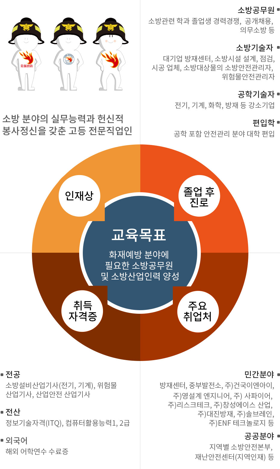 소방안전관리과